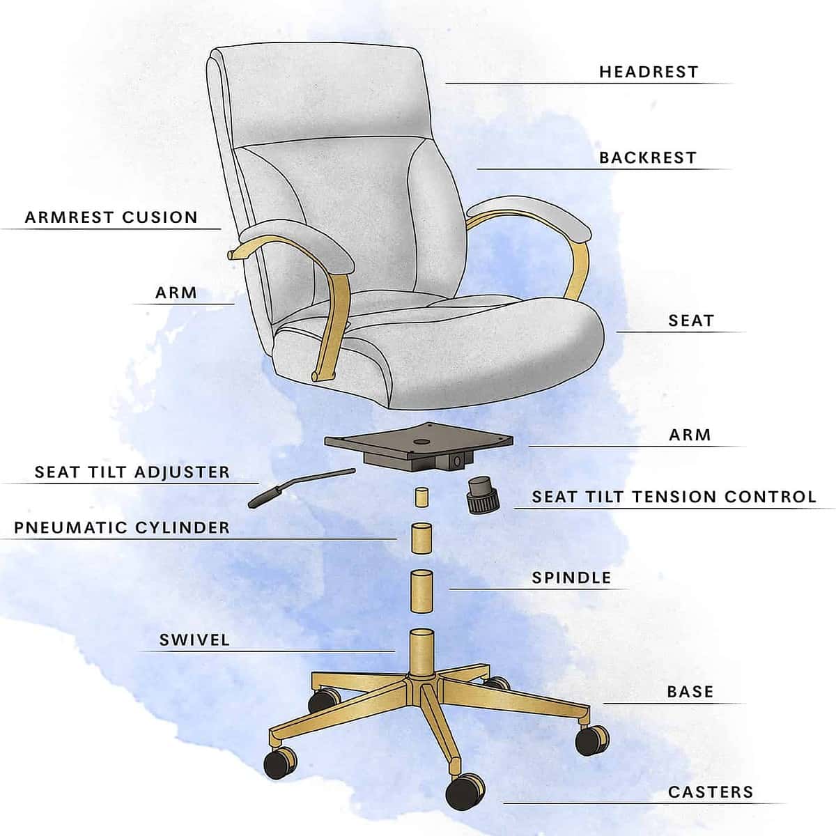 Chair Components