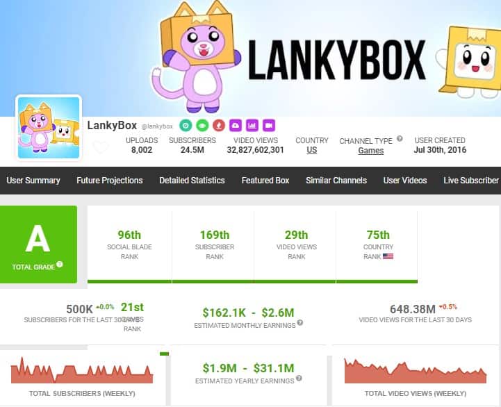 LankyBox 1