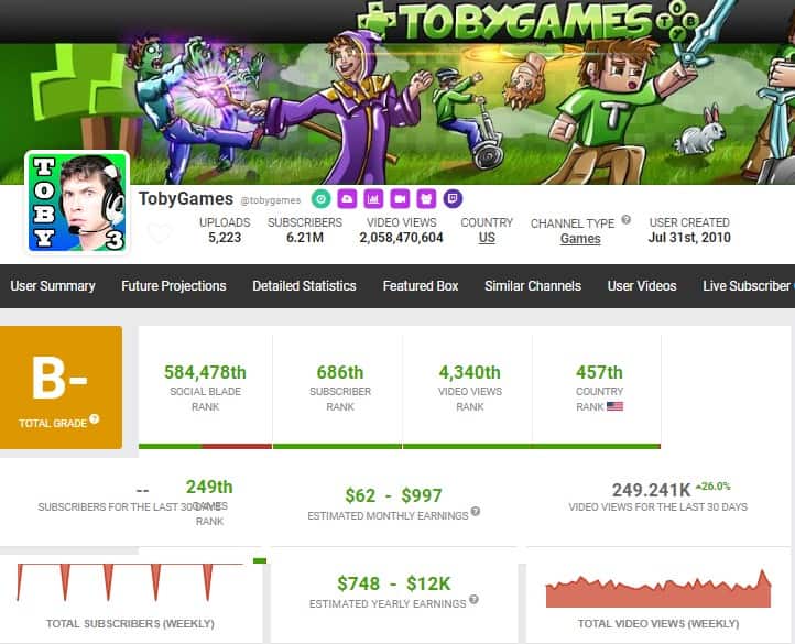 TobyGames