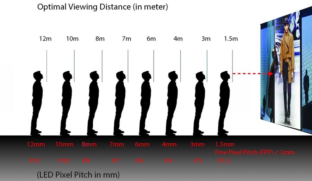 Pixel Density and Viewing Distance