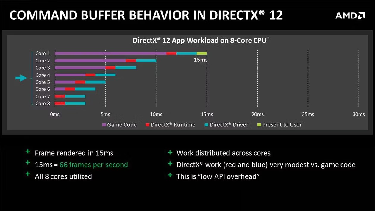 how many cores do i have