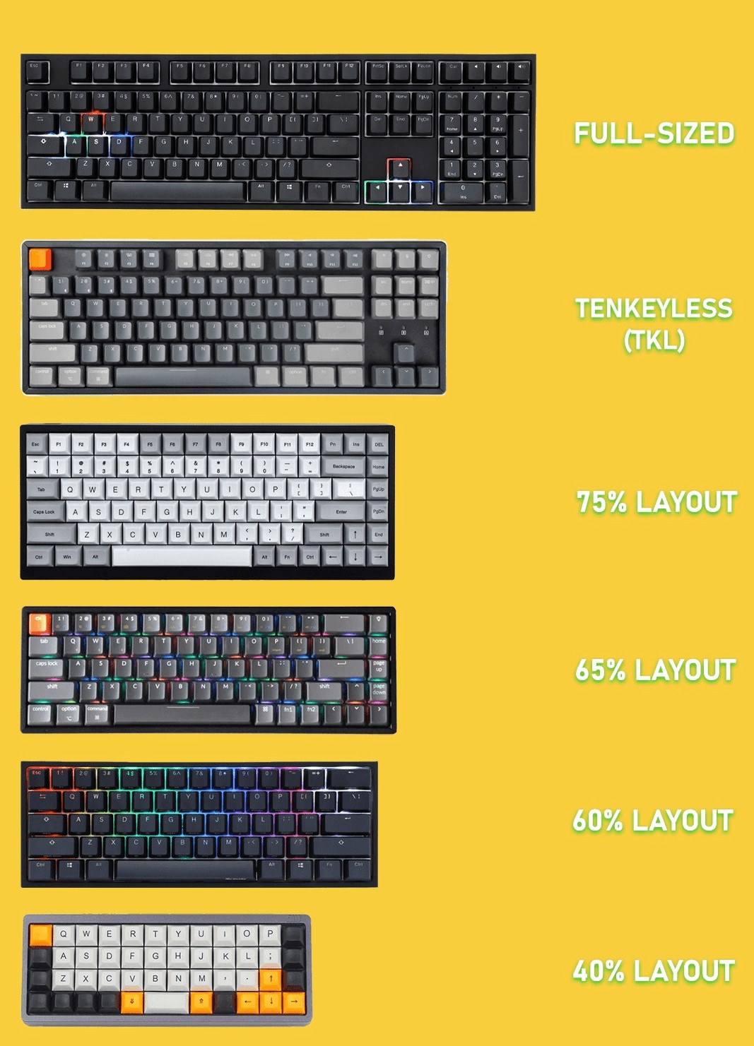 Keyboard Sizes min