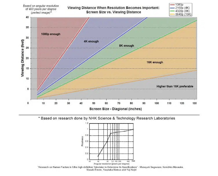 Monitor Diagonal min