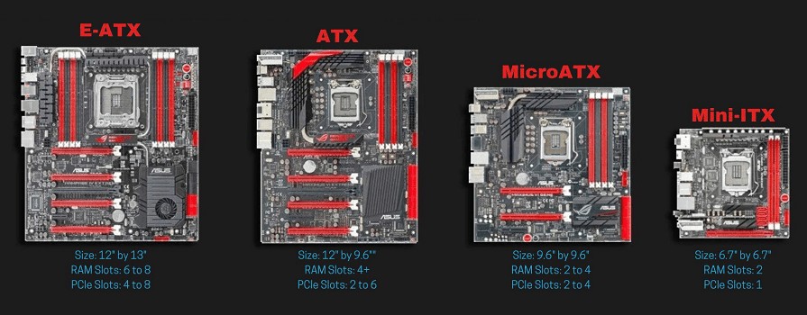 Motherboard Form Factors All Types Difference min