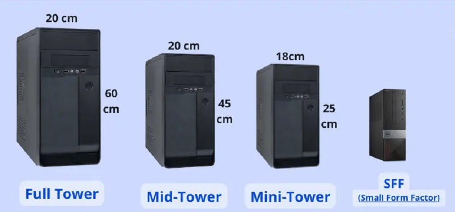 PC Case Sizes and Types min